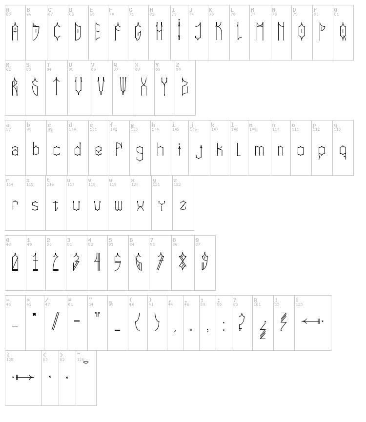 Ciudad De Dios font map